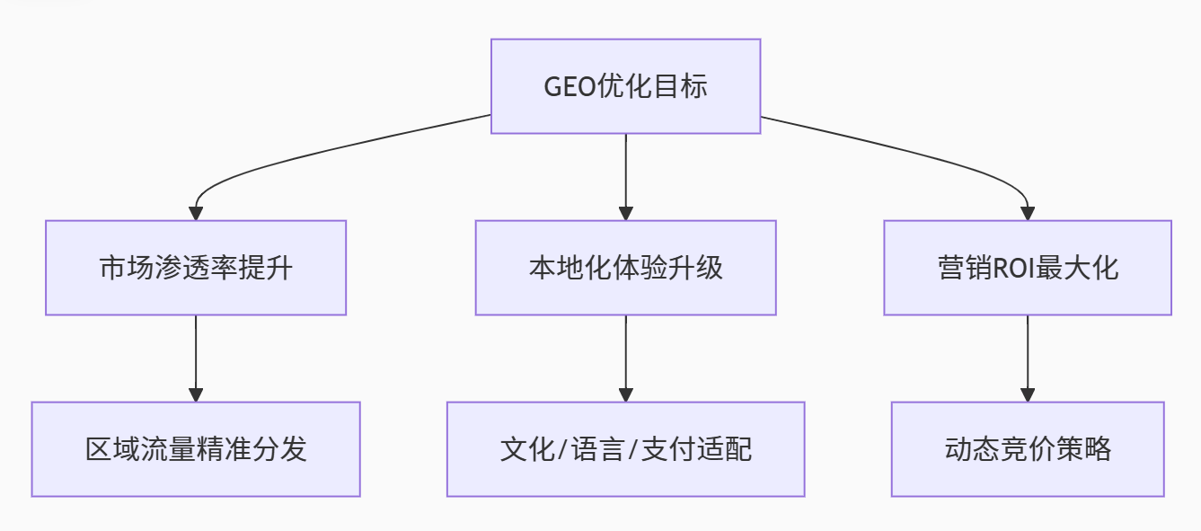 GEO优化运营版（白皮书）