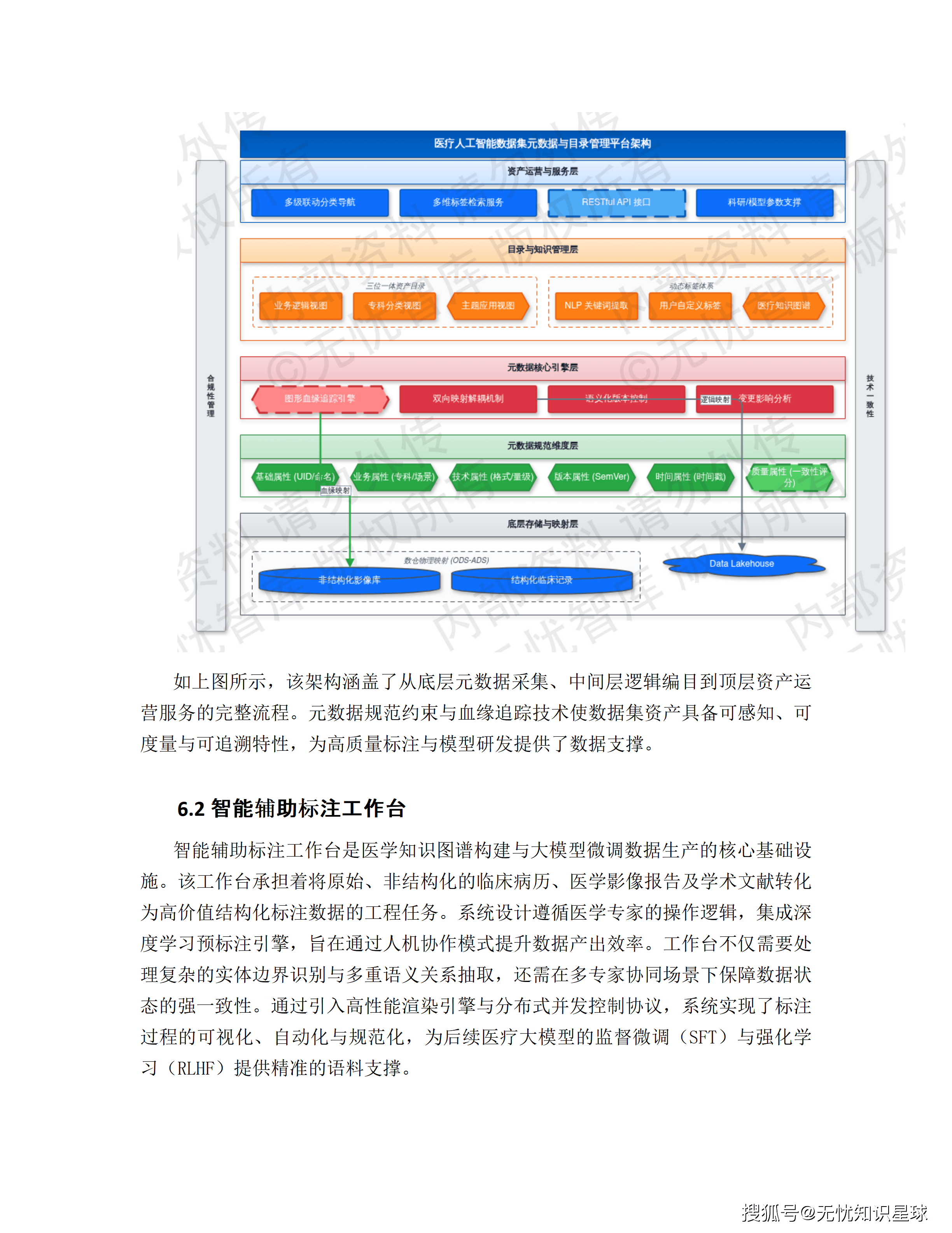 三甲医院专科电子病历(EMR)语义解析与自然语言大模型高质量数据集详细设计方案_72.png