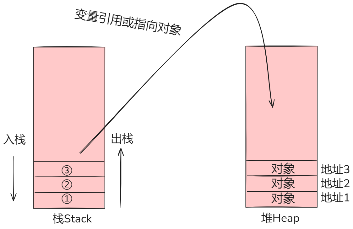图片来源 https://zhuanlan.zhihu.com/p/1935095532931487460