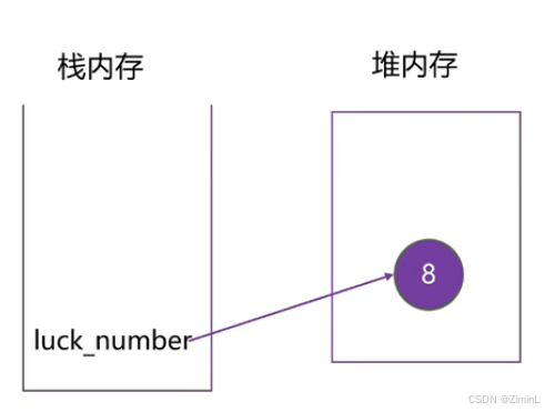 Python入门学习