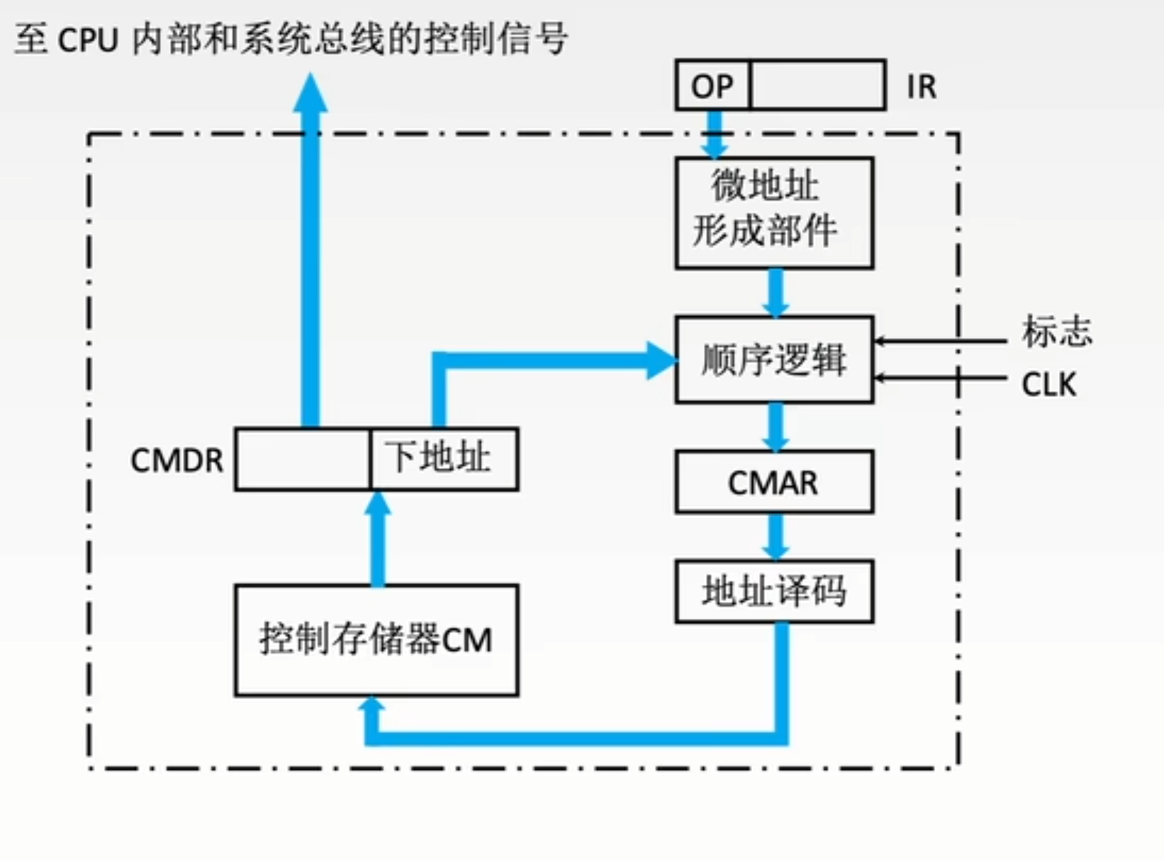 https://www.bilibili.com/video/BV1ps4y1d73V?t=973.8&p=67