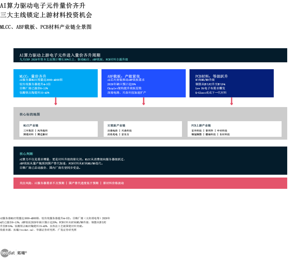 信息图1