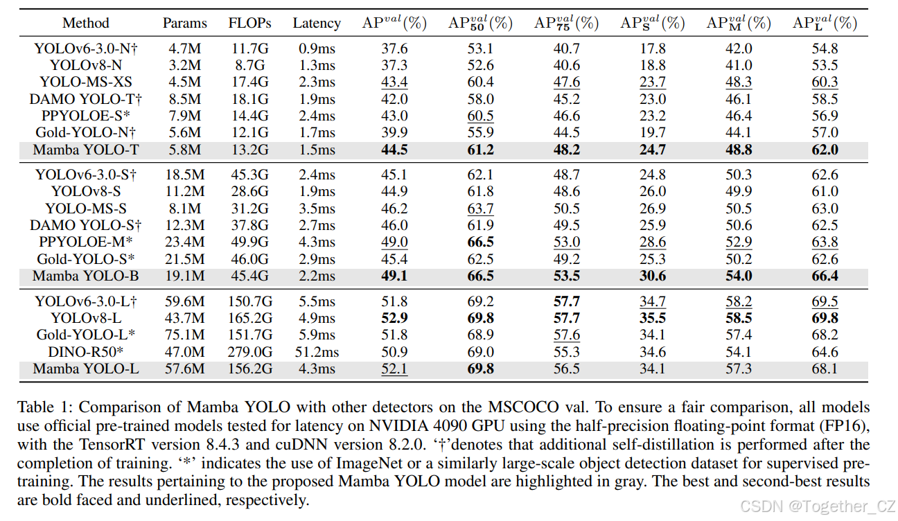Mamba YOLO: A Simple Baseline for Object Detection with State Space ...