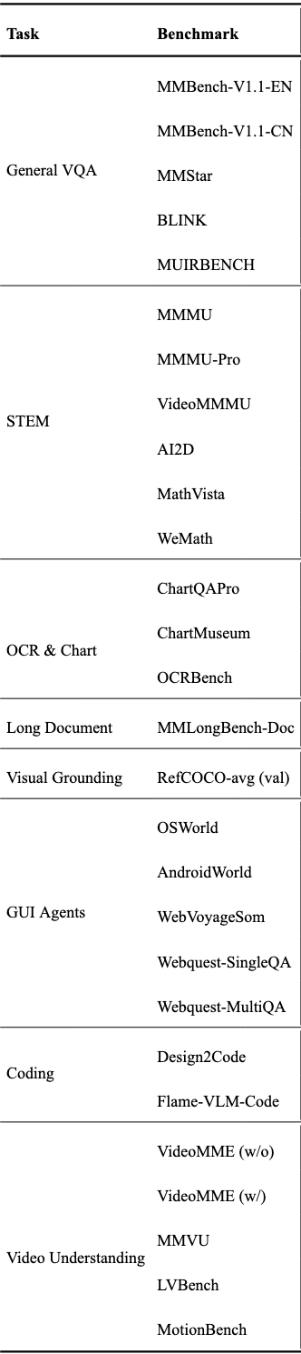 Task & Benchmark