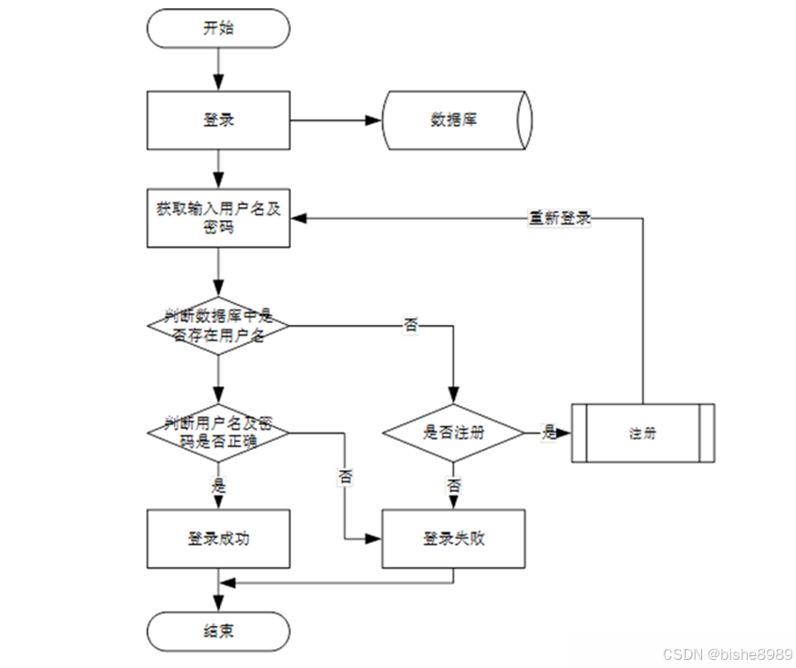 jsp ssm计算机毕业设计江苏策腾智能科技公司人事管理系统【附源码】