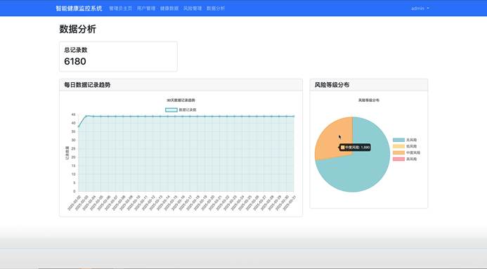 为什么电脑的打mmhg大数据深度学习｜计算机毕设项目｜计算机毕设答辩｜Flask-基于python的智能健康监控系统-随机森林_https://www.jmylbn.com_新闻资讯_第18张