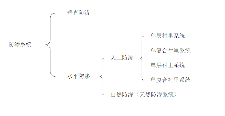 图13