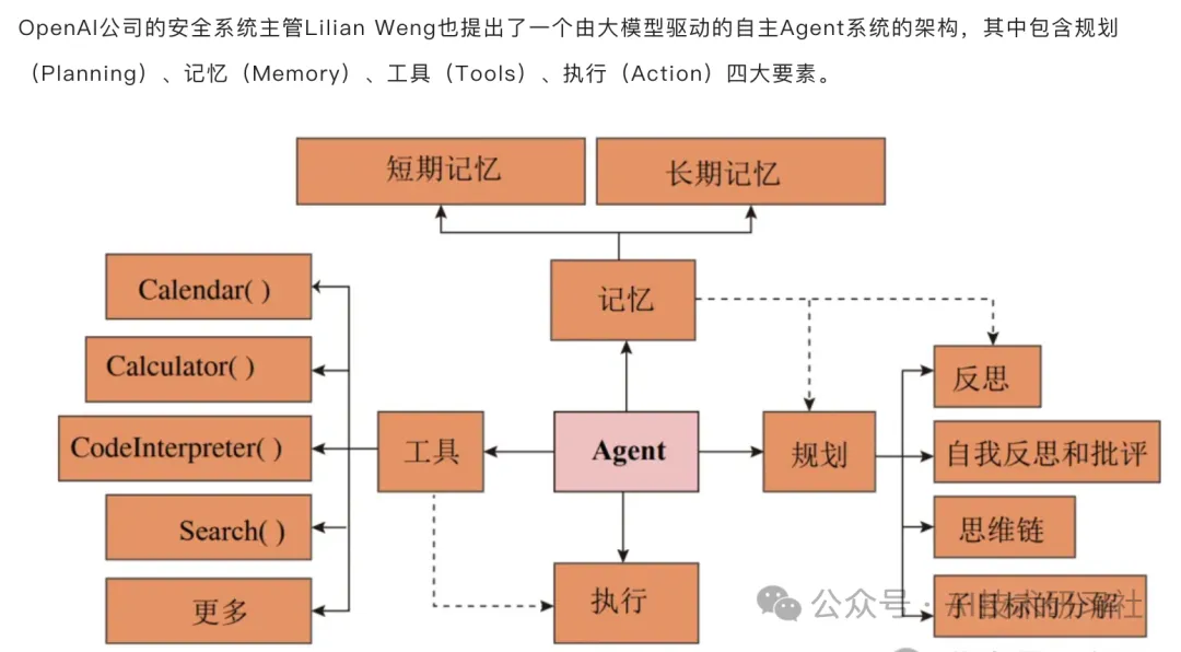 揭秘Agent框架:如何打造智能高效的AI应用核心_agent架构-CSDN博客