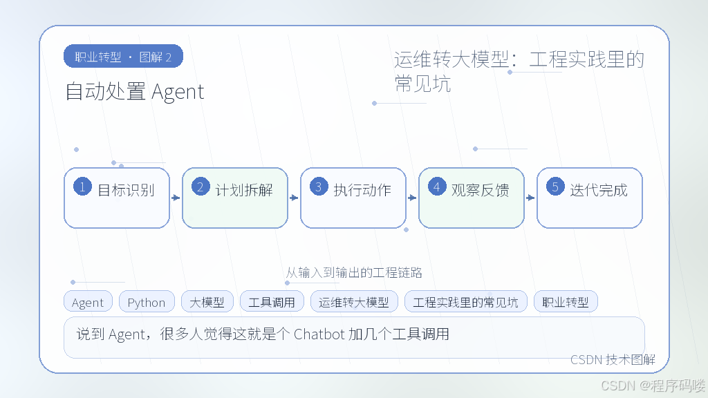 文章插图 2