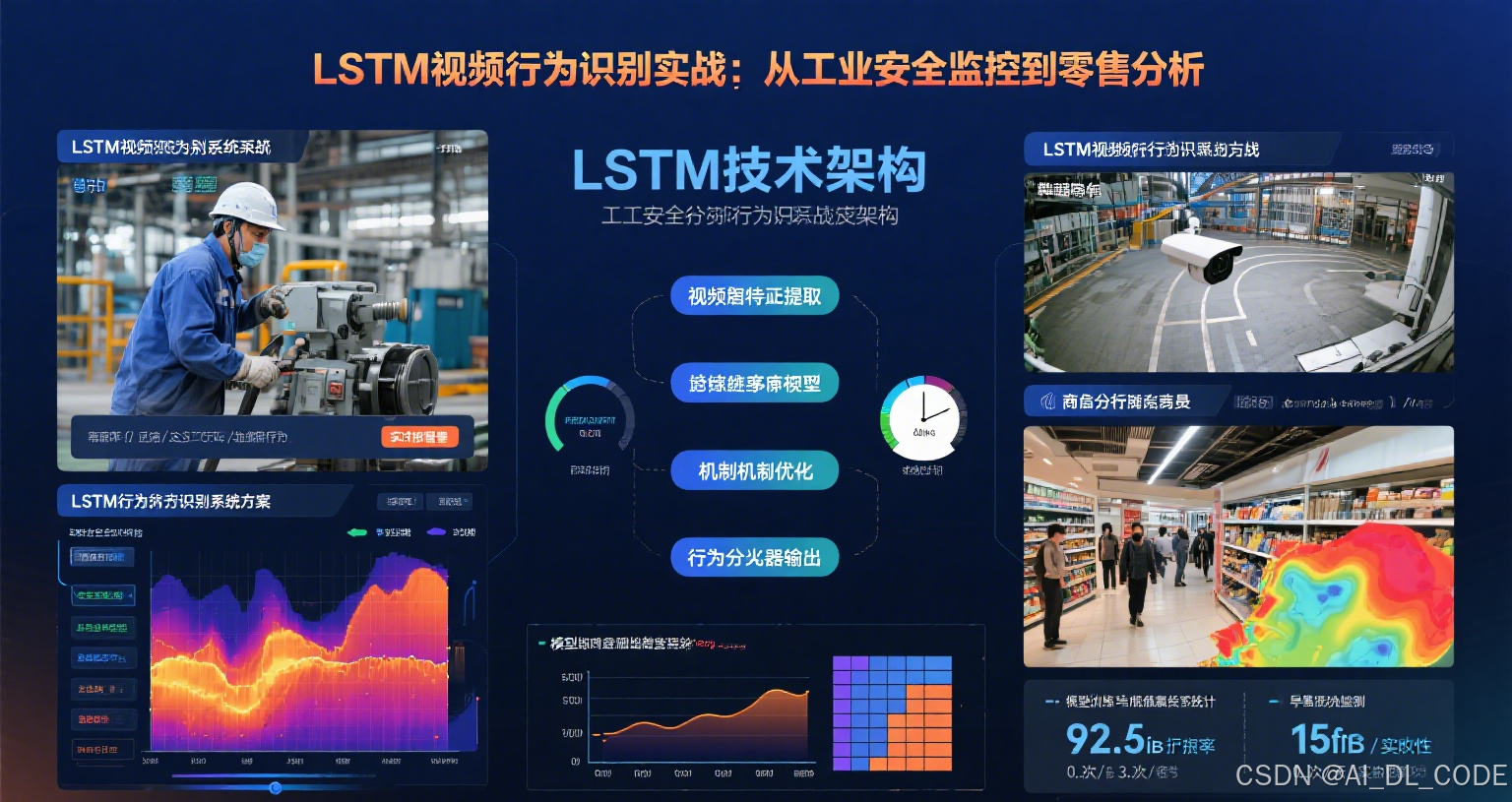 【AI 赋能:Python 人工智能应用实战】12. LSTM视频行为识别实战:从工业安全监控到零售分析(附完整代码)