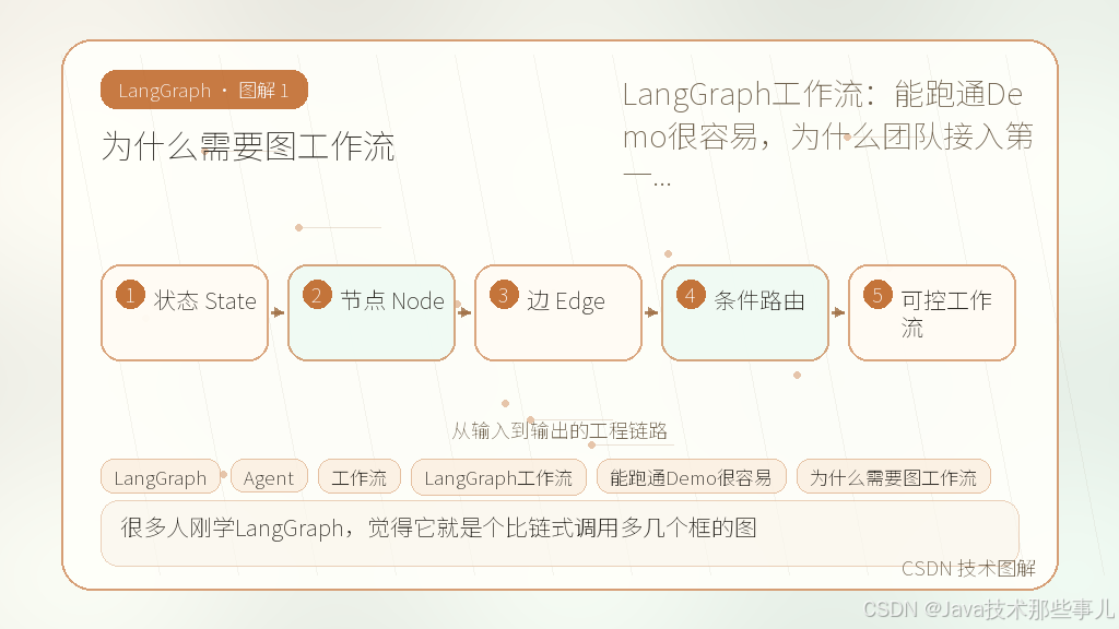 文章插图 1
