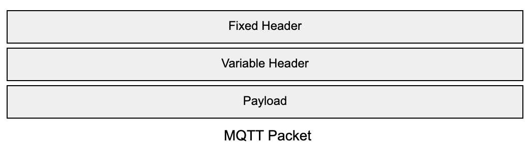 MQTT Packet