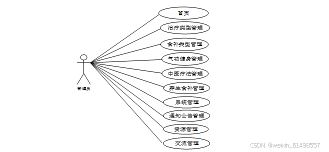 基于uni-app的中医养生文化宣传小程序的设计与实现 毕业设计-附源码22203