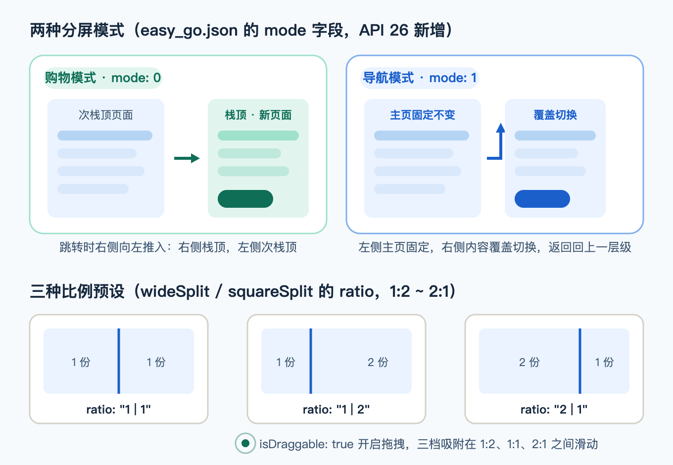 分屏模式与比例预设示意