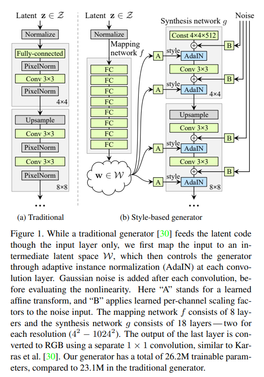 Style-based generator