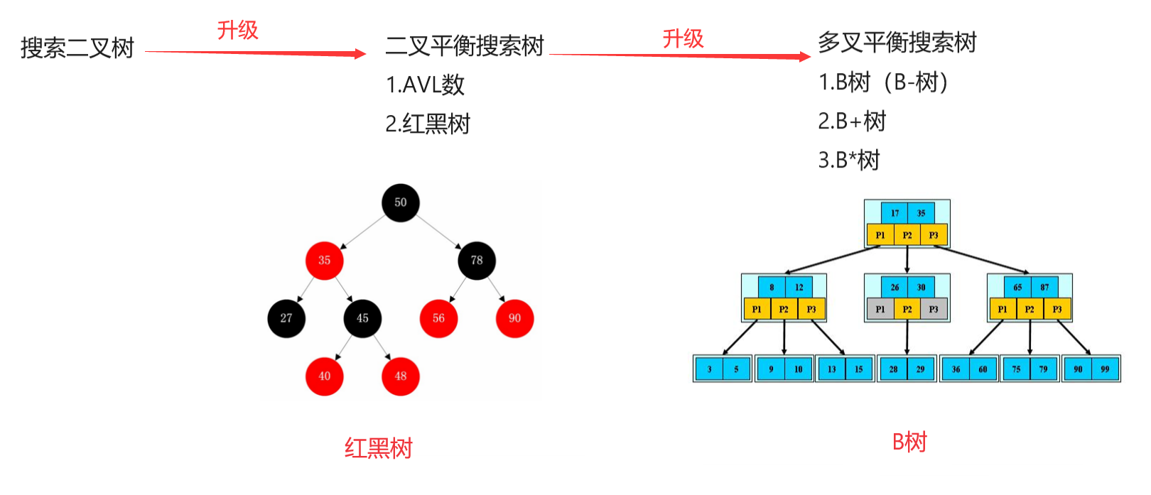 【数据结构】链式结构实现：二叉树