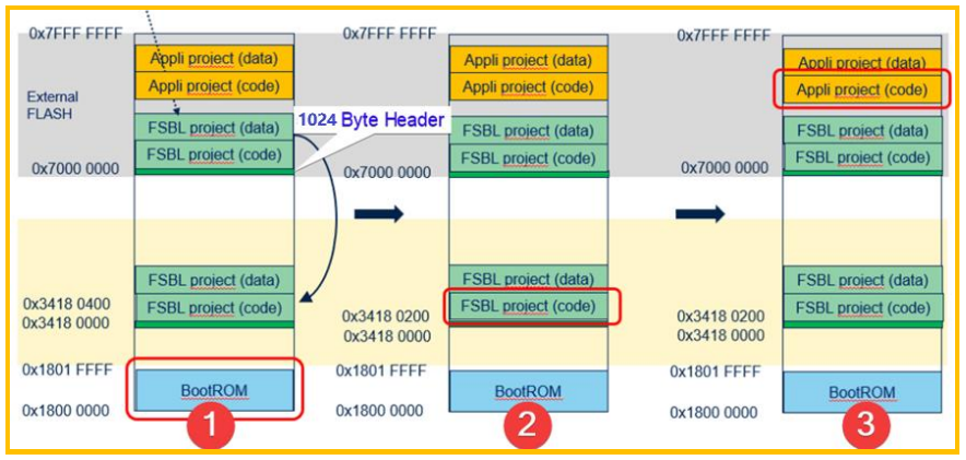 STM32N6 的 FSBL 基本流程介绍 LAT1491_stm32n6 externalloader 开发