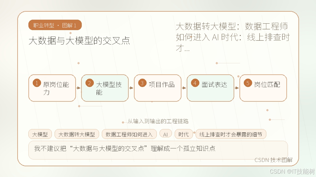 文章插图 1