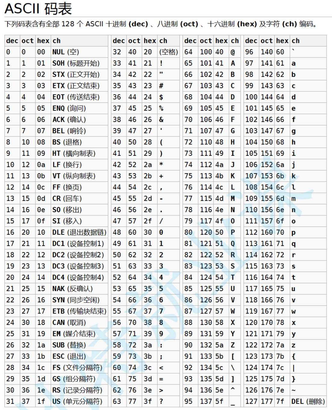 emmmmmmm在这里插入图片描述