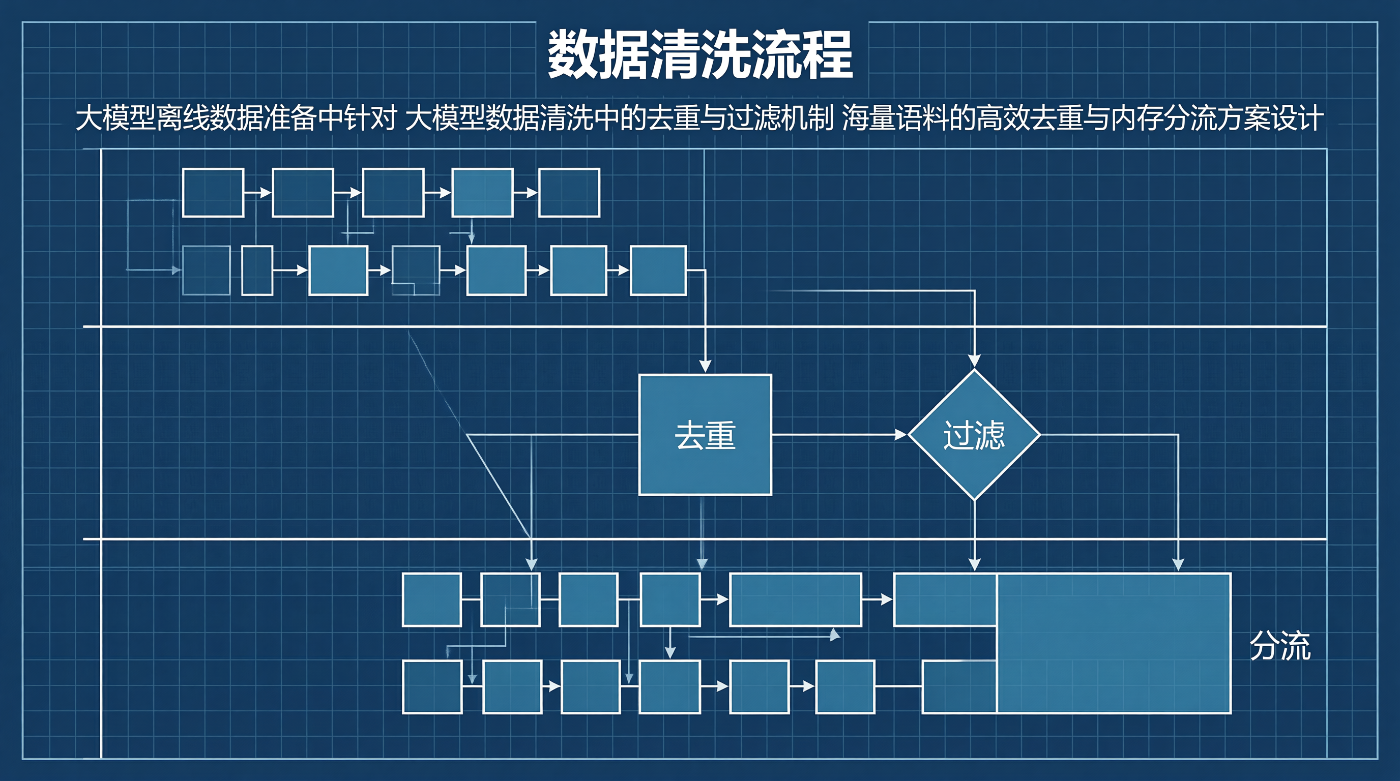 文章总体概览信息图