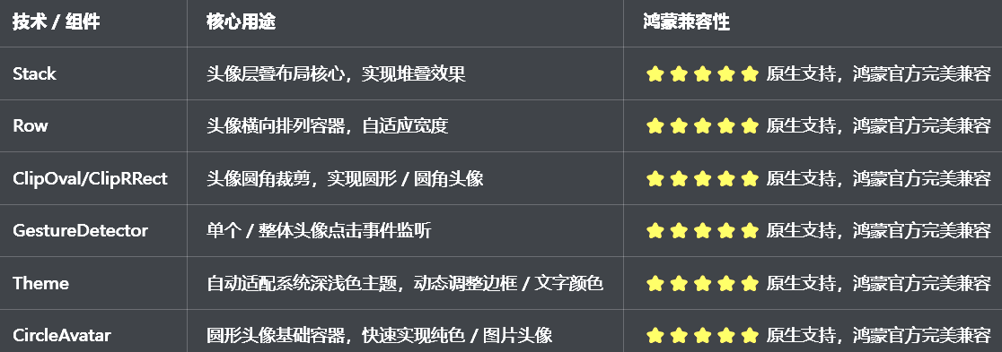 兼容清单