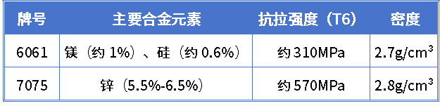 机器人铝合金零件加工