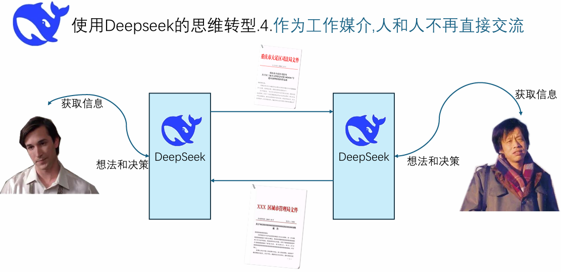 人和人不再直接交流