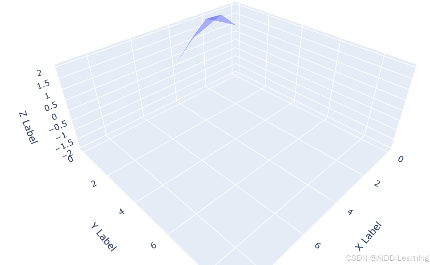 Python进阶之3D图形