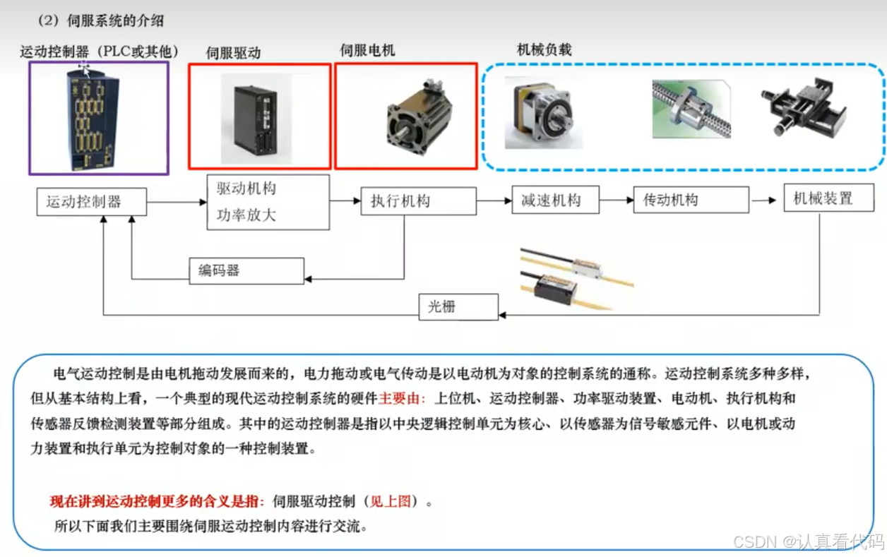 三菱FX3U系列PLC编程学习笔记