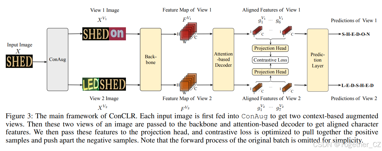 ConCLR：Context-based Contrastive Learning for Scene Text Recognition ...