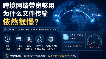 跨境网络带宽够用,为什么文件传输依然很慢?封面图