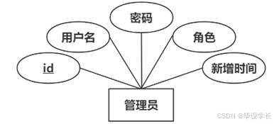 X245-基于微信小程序的智能停车场管理系统