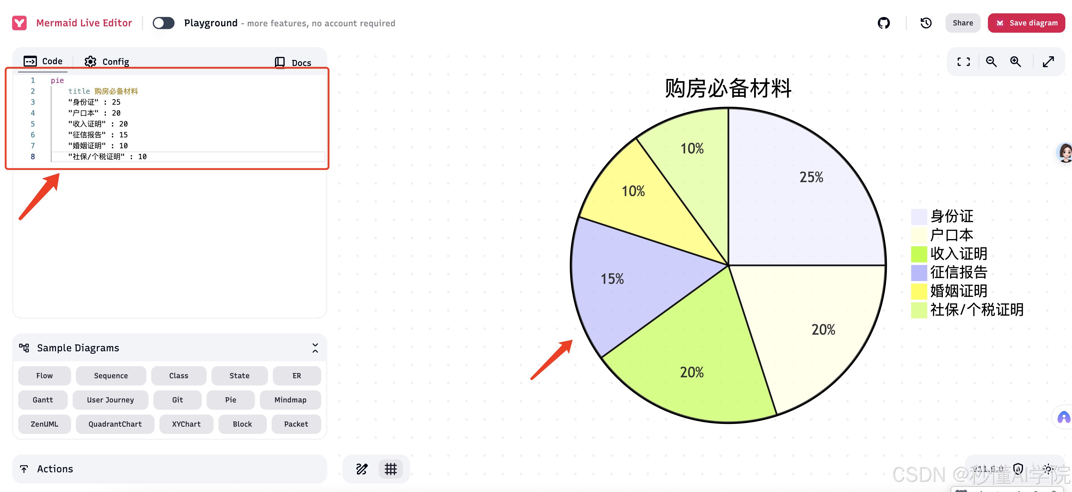 第五讲:deepseek生成图表的N种方式_deepseek能生成饼状图吗-CSDN博客