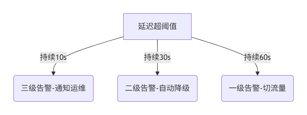 【云计算】大规模公有云组网_大组网
