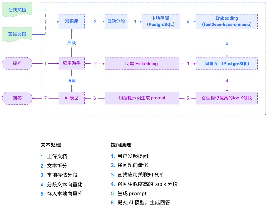 MaxKB介绍与Docker模式部署(社区版)_maxkb docker