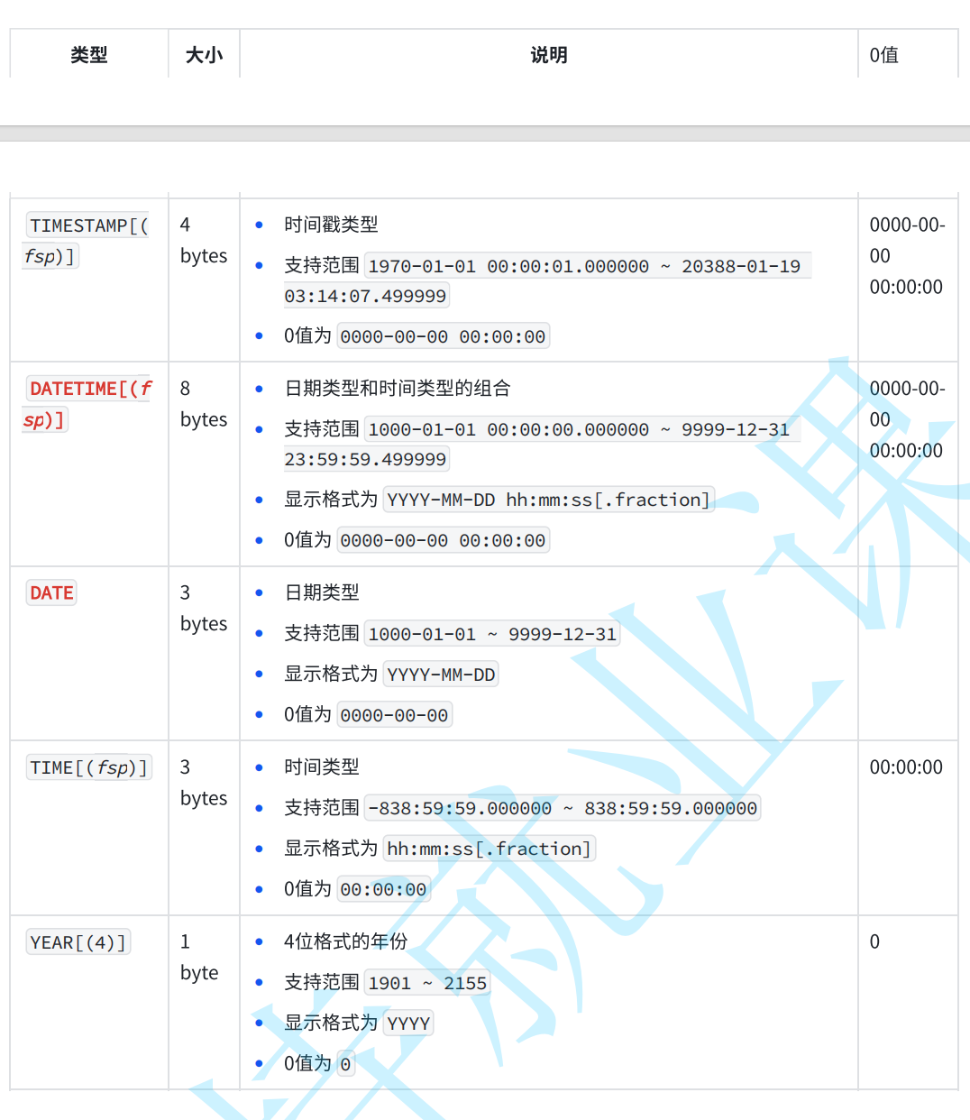 MySQL从入门到精通超详细版本，看这一篇就够了！_mysql教程
