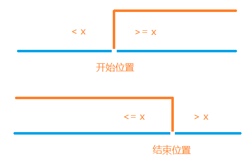 二分思想
