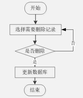 django 微信小程序助农平台 —免费源码分享01906