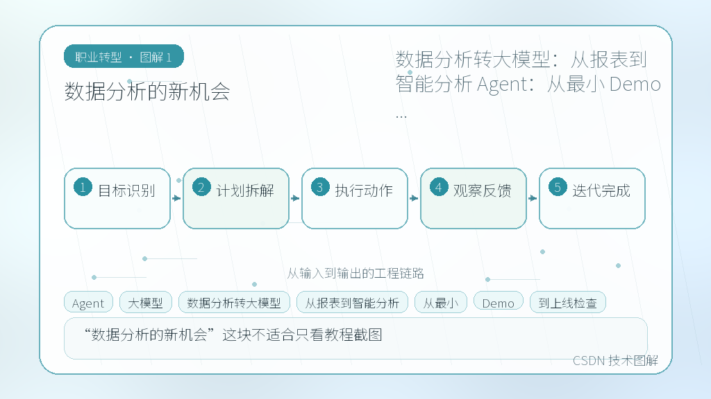 文章插图 1