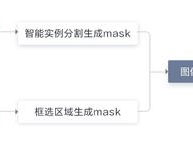 CANN 架构层次示意图