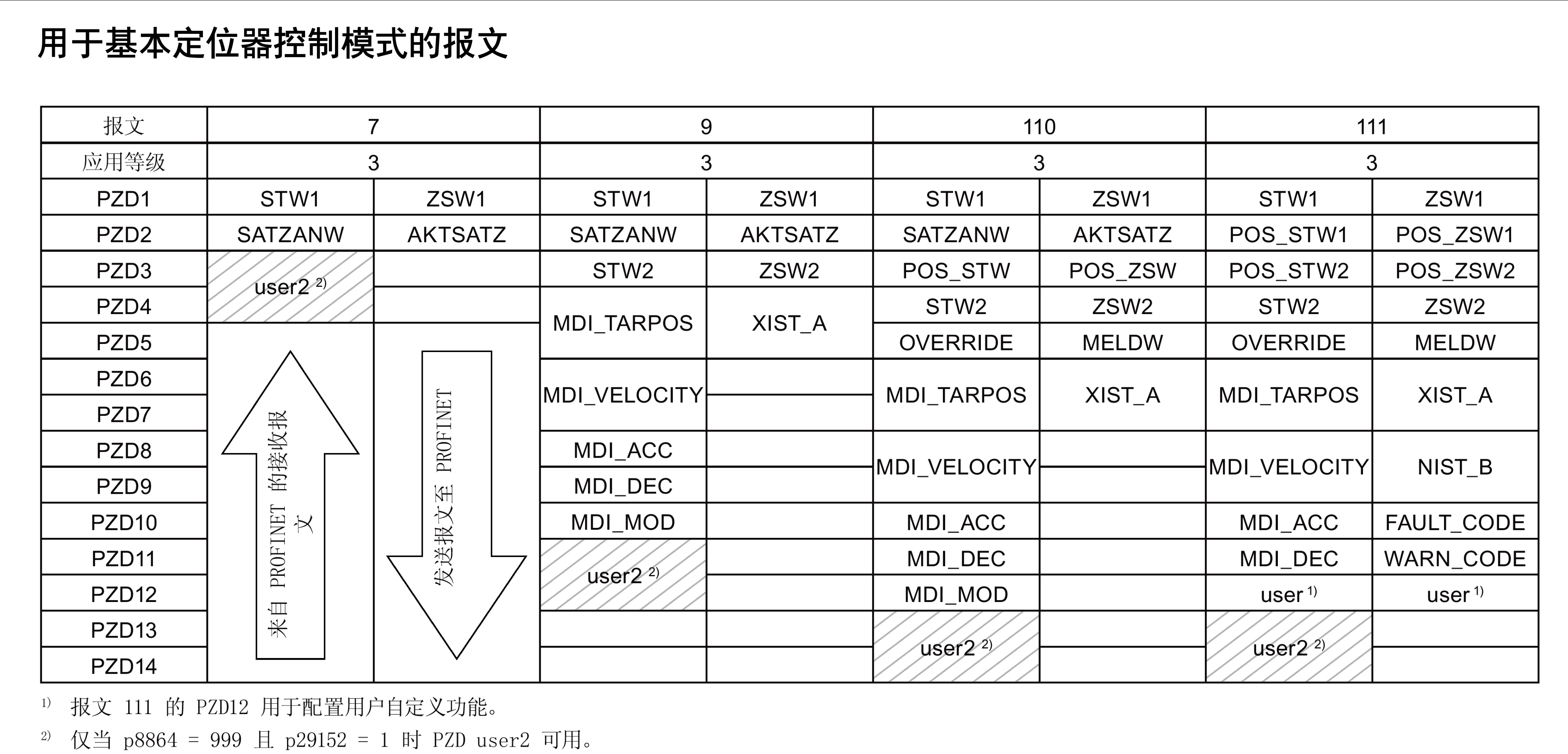 标准报文9-CSDN博客