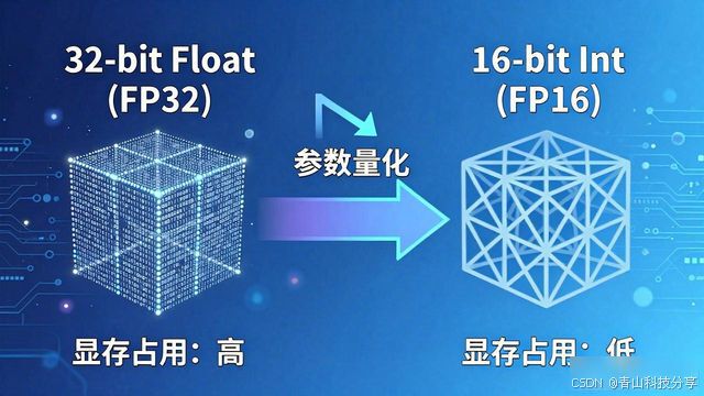 AI大模型搭建