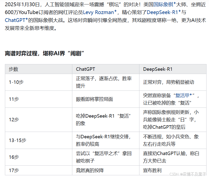 DeepSeek-R1与ChatGPT国际象棋对弈：AI界的“疯狂大戏”