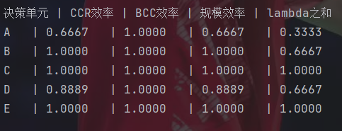数学建模：评价决策类问题_决策数学建模代码