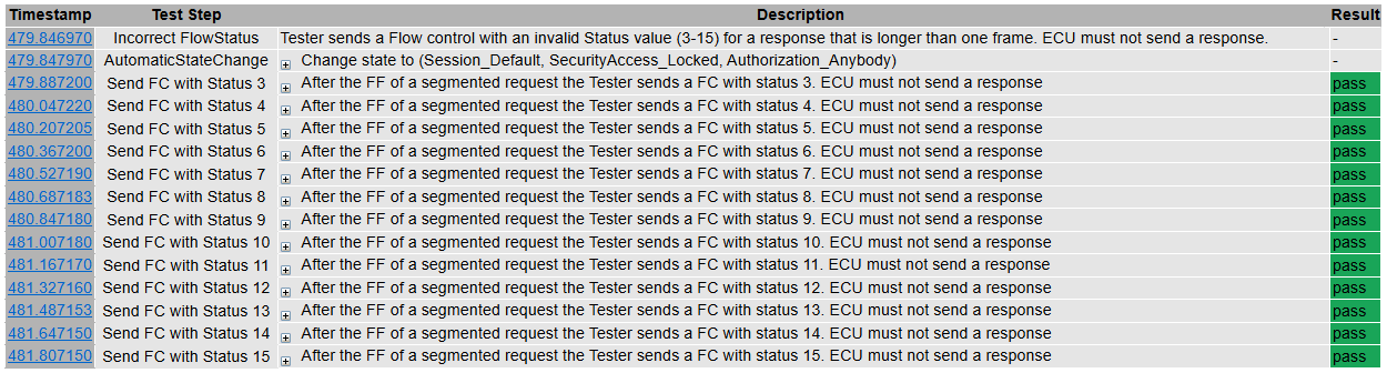 TP27_Incorrect_FlowStatus - Test Case