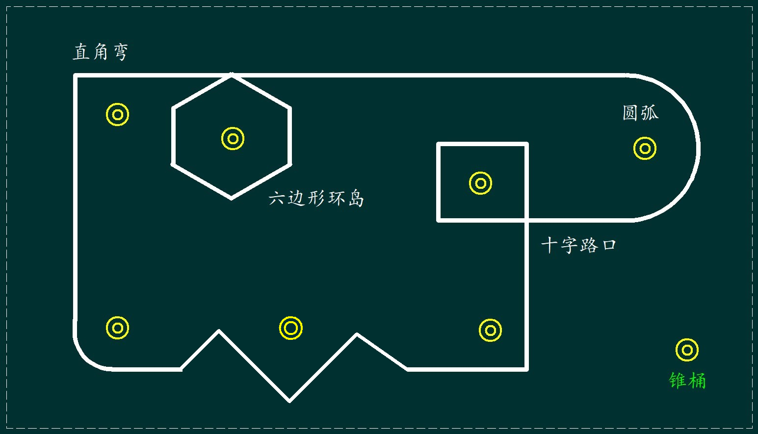 ▲ 图1.2.2 赛道中的锥桶铺设示意图