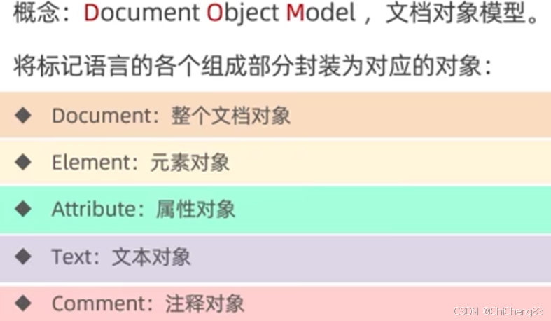 前端JavaScript（JS）基础介绍