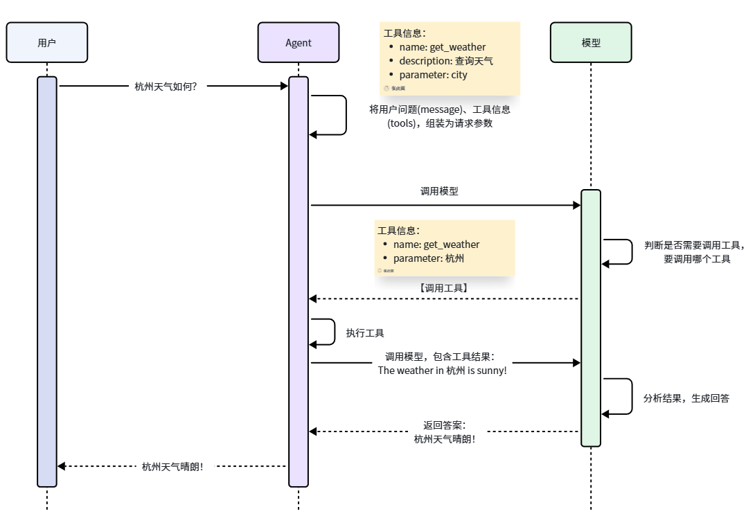 图46