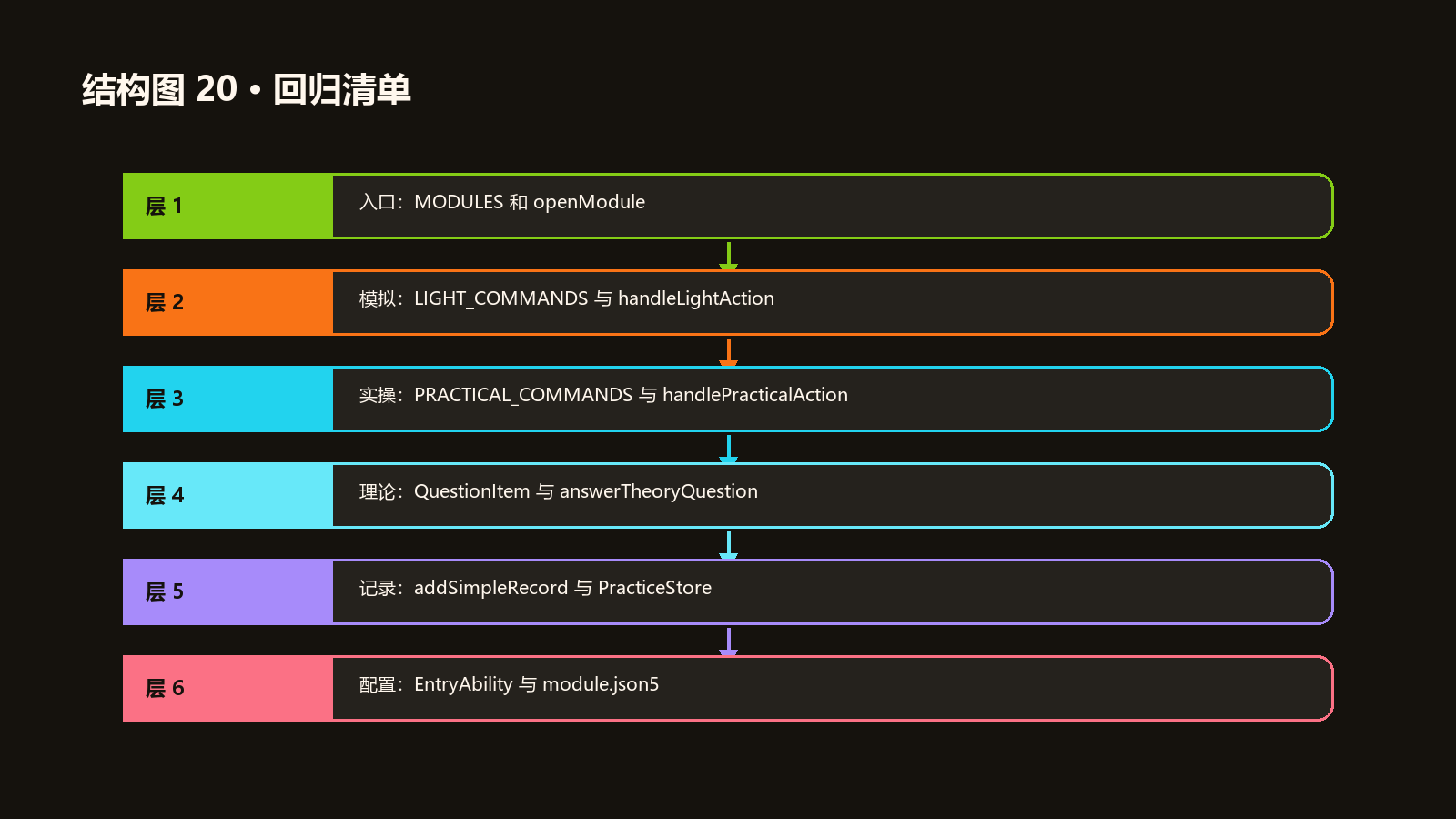 结构图