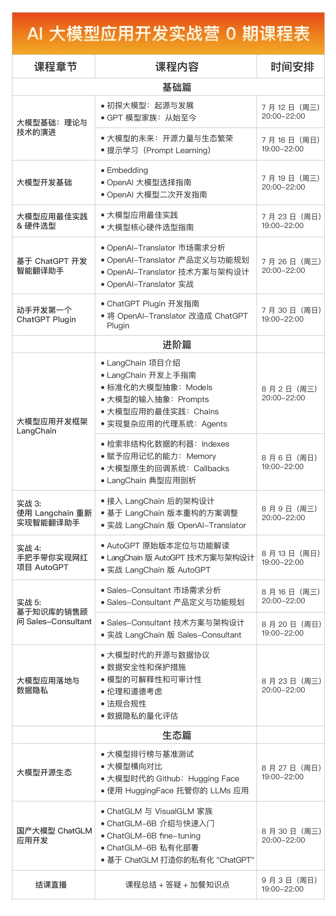 AI大模型学习，人工智能深度学习，PyTorch，AIGC实战，ChatGpt，完整版_大模型教程 网盘